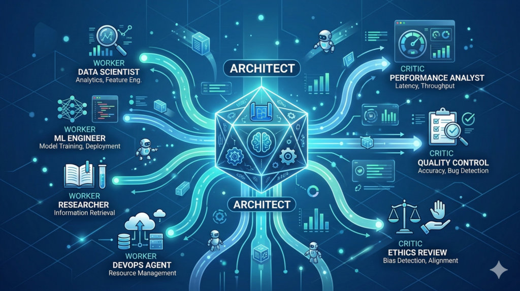 AI Swarm Systems: The New 2026 Enterprise Standard